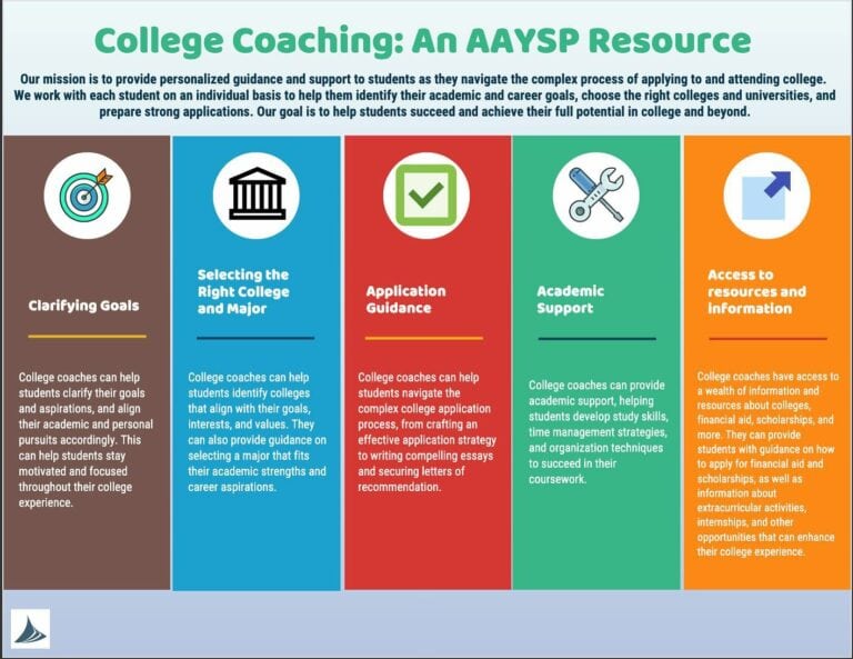 College Coaching An AAYSP Resource